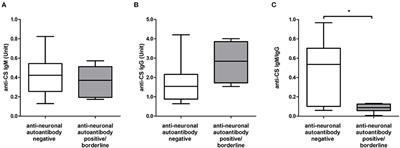 Anti-Neuronal Autoantibodies (Cell Surface and Onconeural) and Their Association With Natural Autoantibodies in Synthetic Cannabinoid-Induced Psychosis